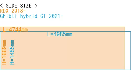 #RDX 2018- + Ghibli hybrid GT 2021-